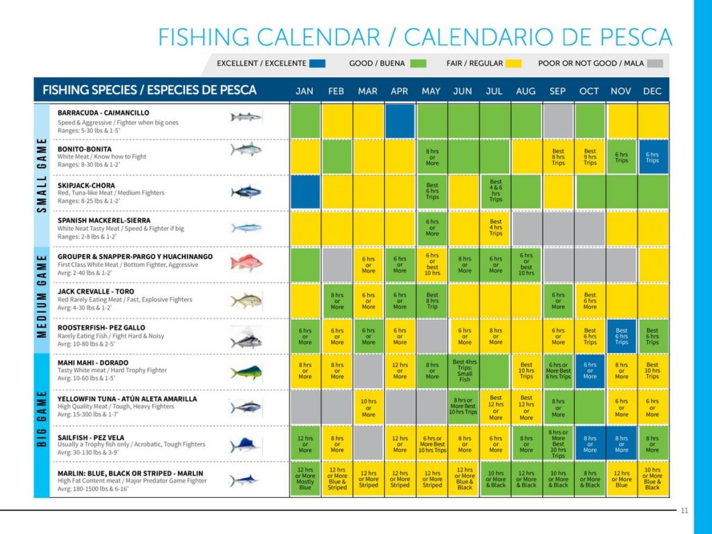 Fishing Calendar, Boat Rental